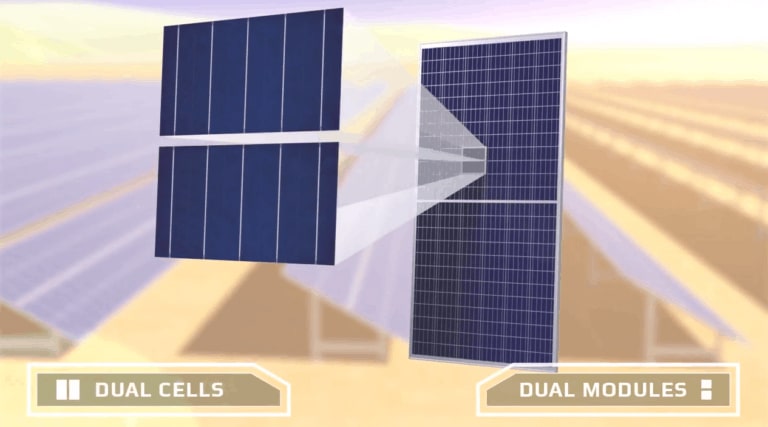 Scanoffice Premium 3,54 kWp Sofar aurinkosähköjärjestelmän CanadianSolarin aurinkopaneeleiden kaksoismoduulirakenne
