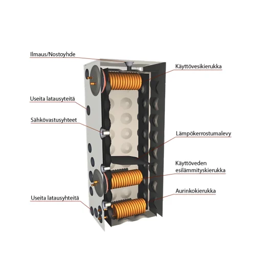 Energiavaraaja Jäspi GTV Hybrid 500. Tuotenro: 5236214