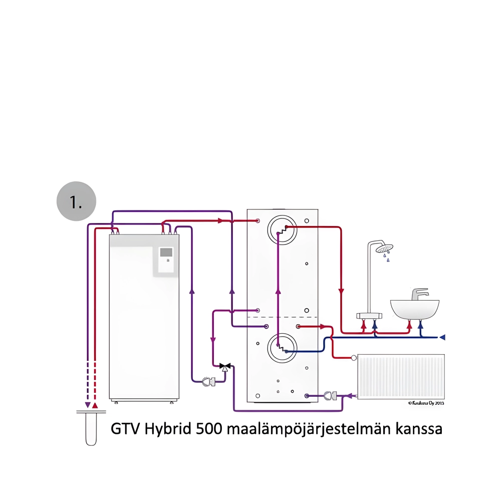 Energiavaraaja Jäspi GTV Hybrid 500. Tuotenro: 5236214