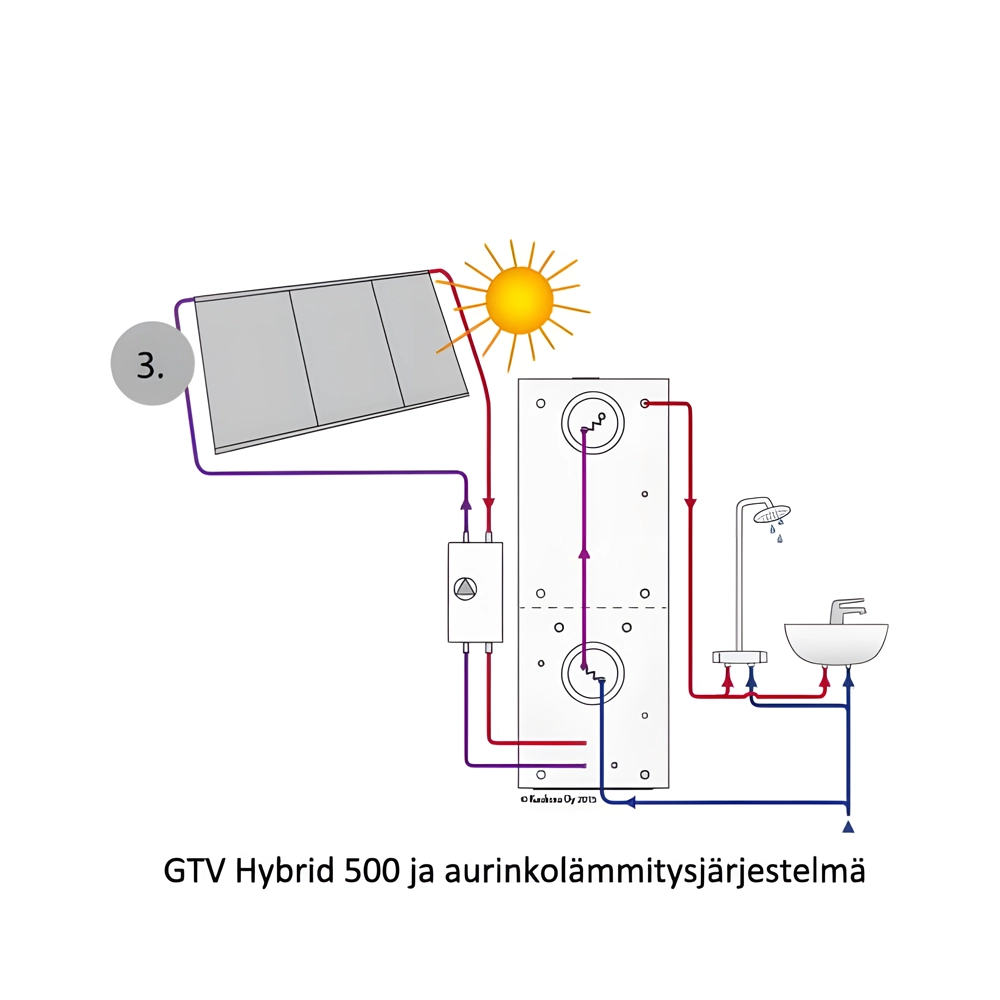 Energiavaraaja Jäspi GTV Hybrid 500. Tuotenro: 5236214