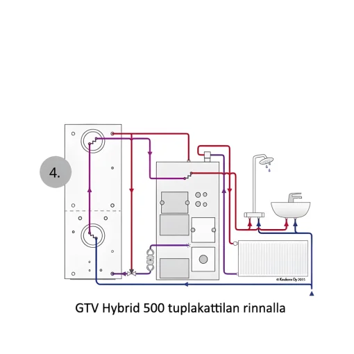 Energiavaraaja Jäspi GTV Hybrid 500. Tuotenro: 5236214