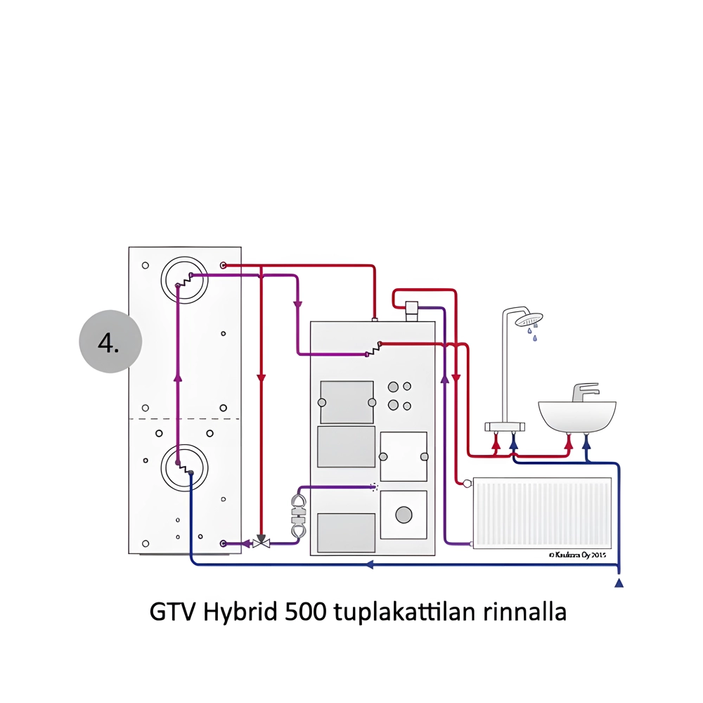 Energiavaraaja Jäspi GTV Hybrid 500. Tuotenro: 5236214