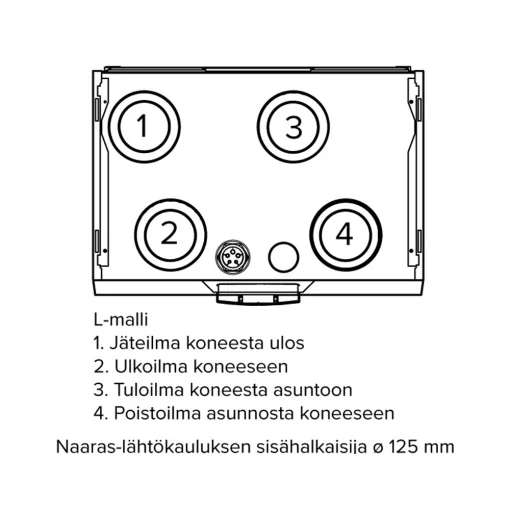 Ilmanvaihtokone Vallox 096 MV L, tuotenro: 7912031