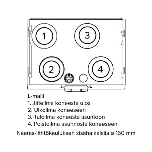 Ilmanvaihtokone Vallox 110 MV L, tuotenro: 7912040