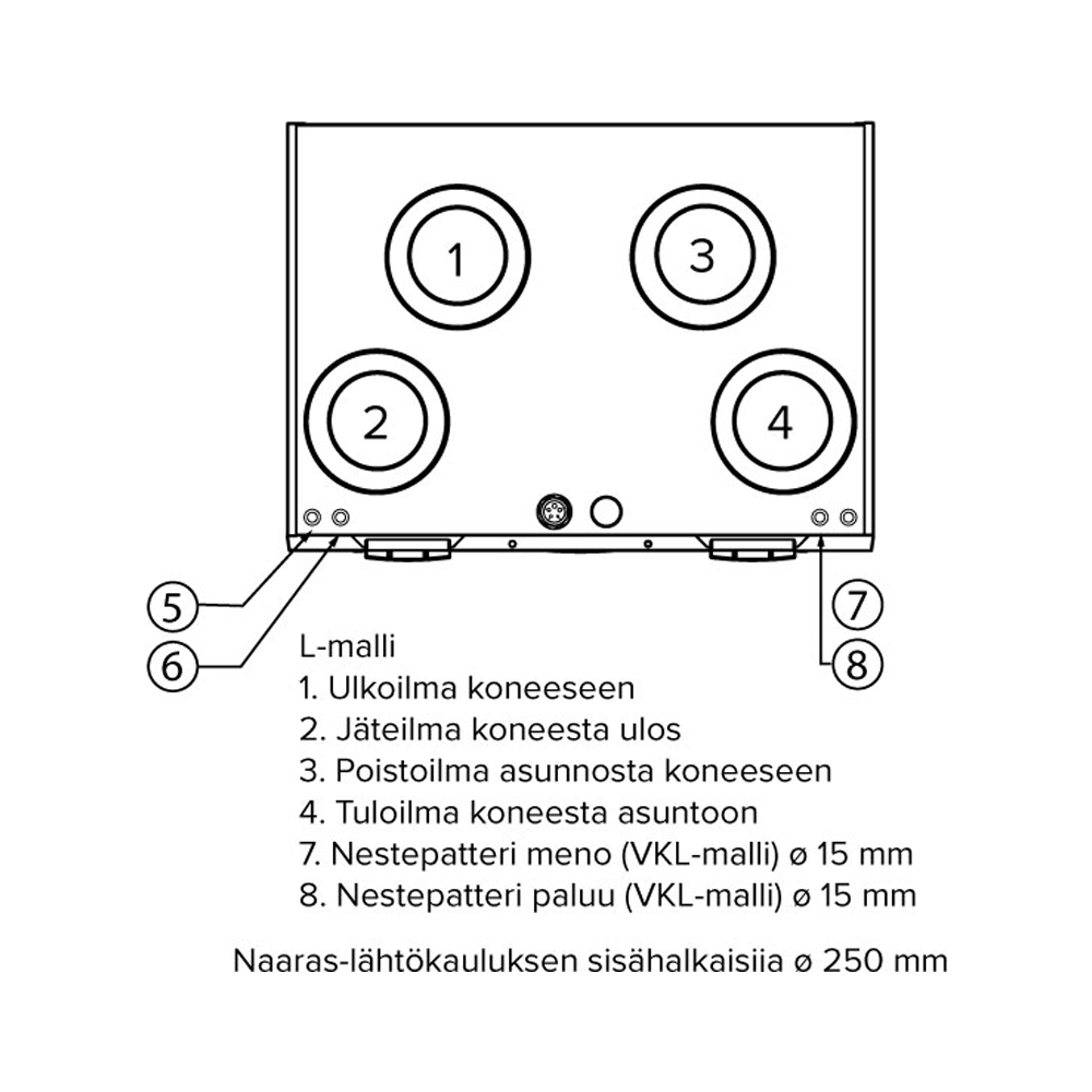 Ilmanvaihtokone Vallox 245 MV L, tuotenro: 7912052