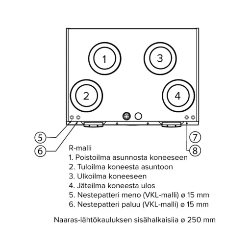 Ilmanvaihtokone Vallox 245 MV R, tuotenro: 7912051