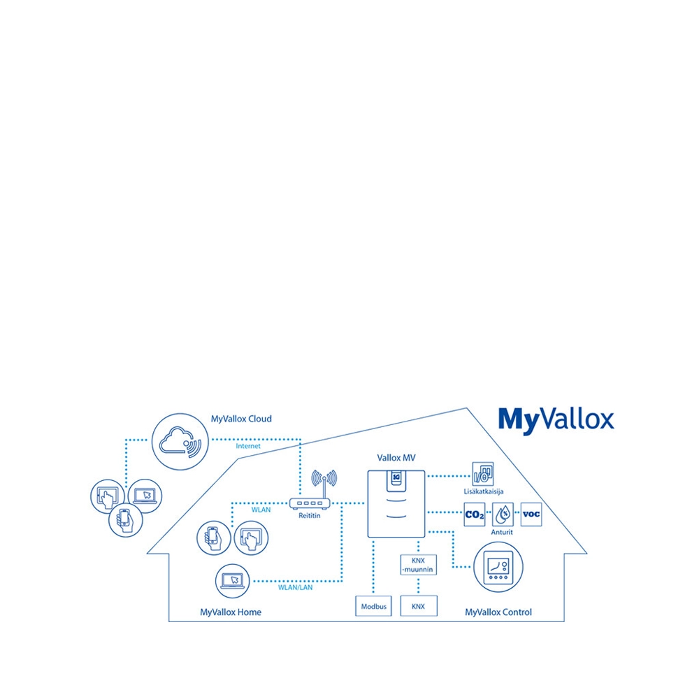 Ilmanvaihtokone Vallox 245 MV VKL L. Tuotenro: 7912060